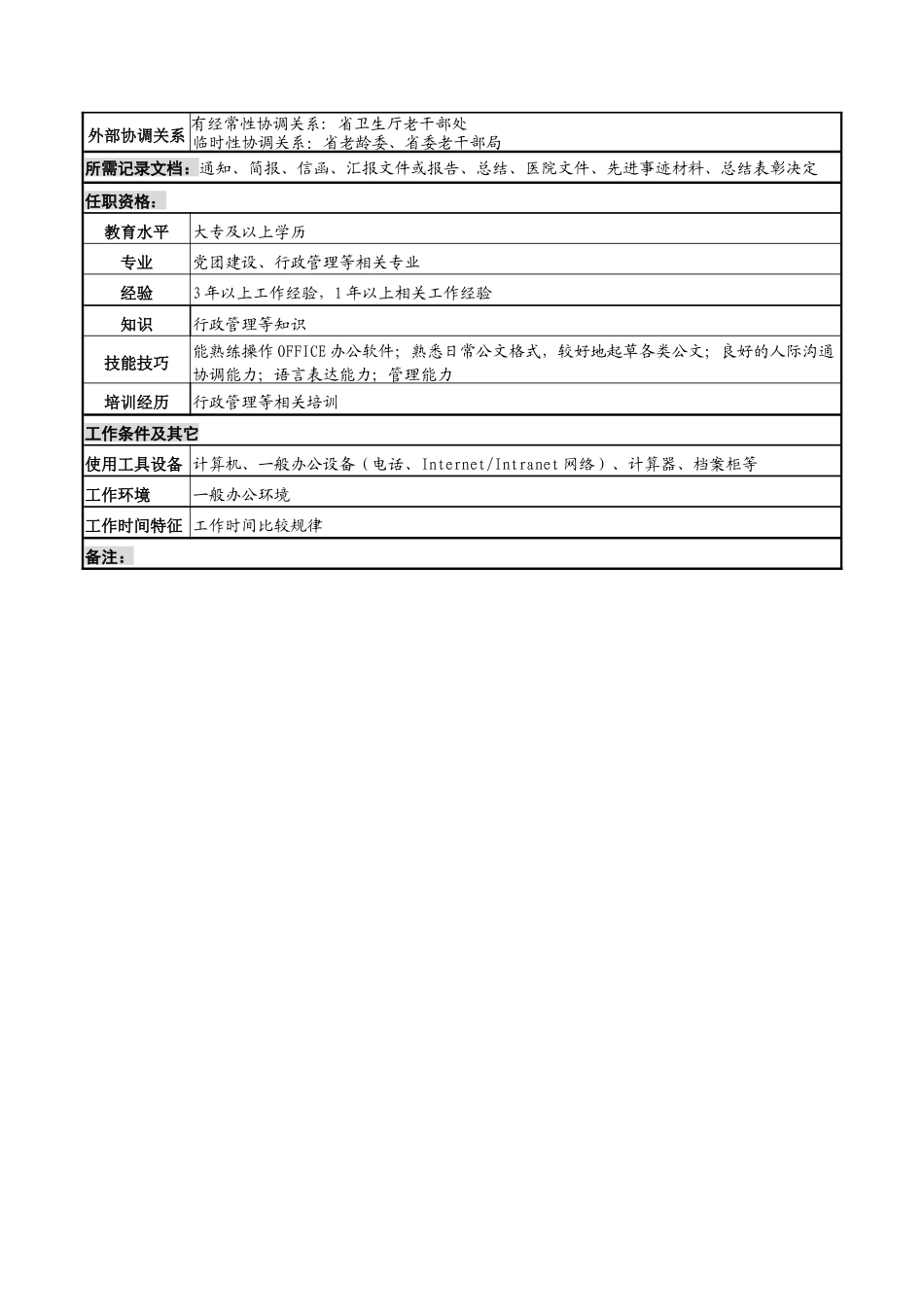 群工部副主任岗位说明书_第2页