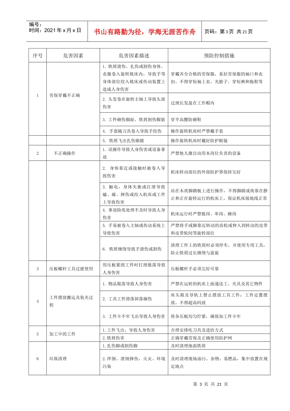 铣工岗位HSE作业指导书_第3页