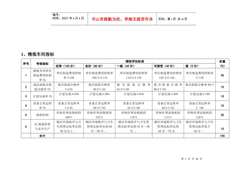 精炼厂绩效考核指标050411_第1页