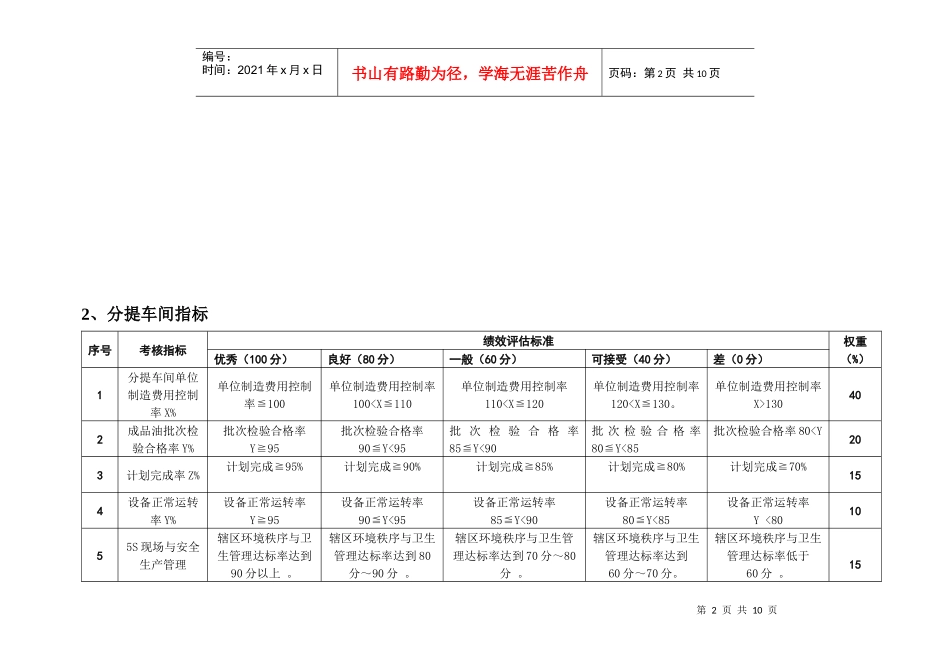 精炼厂绩效考核指标050411_第2页