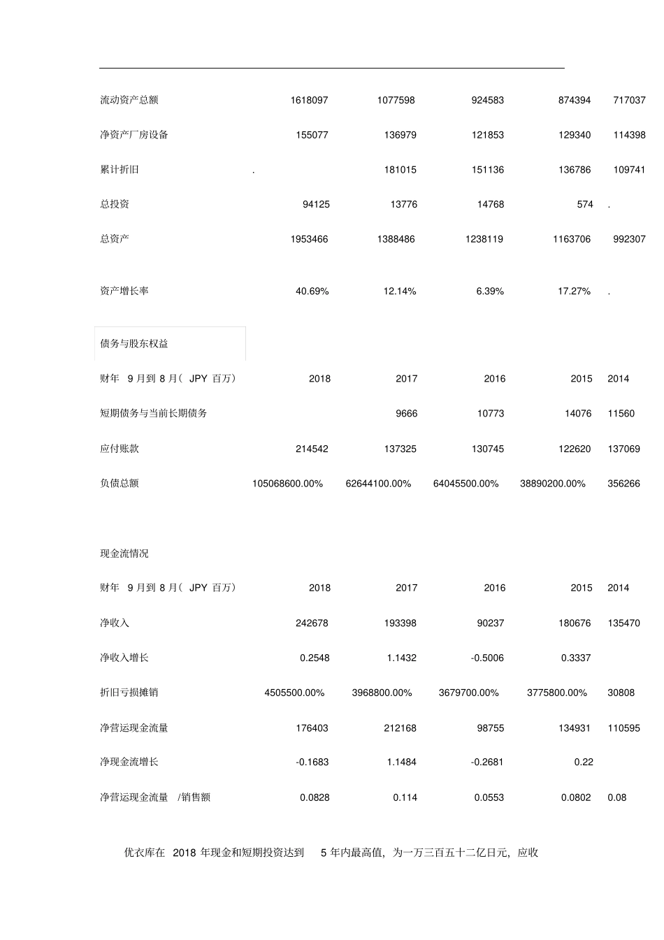 优衣库供应链学习报告_第3页