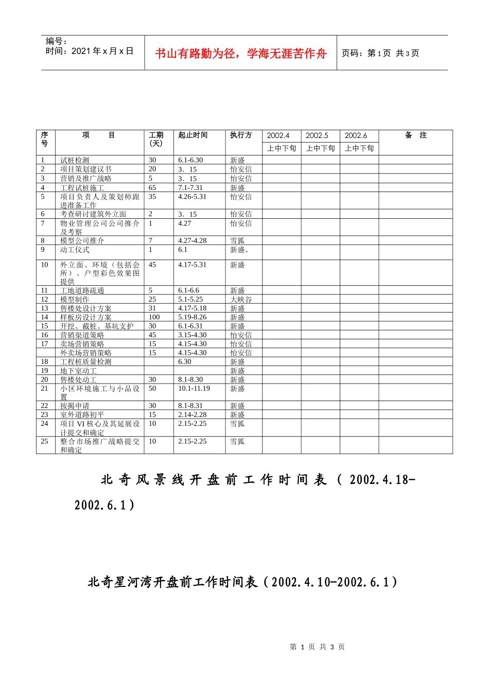 长春北奇星河湾1开盘前工作计划_第1页