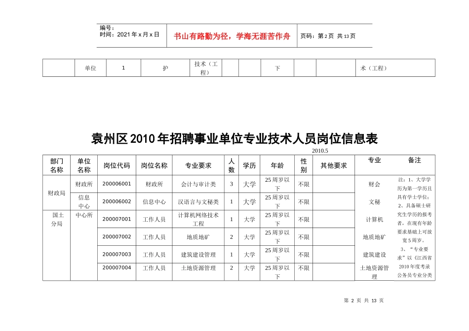 袁州区XXXX年招聘事业单位专业技术人员岗位信息表-袁州_第2页