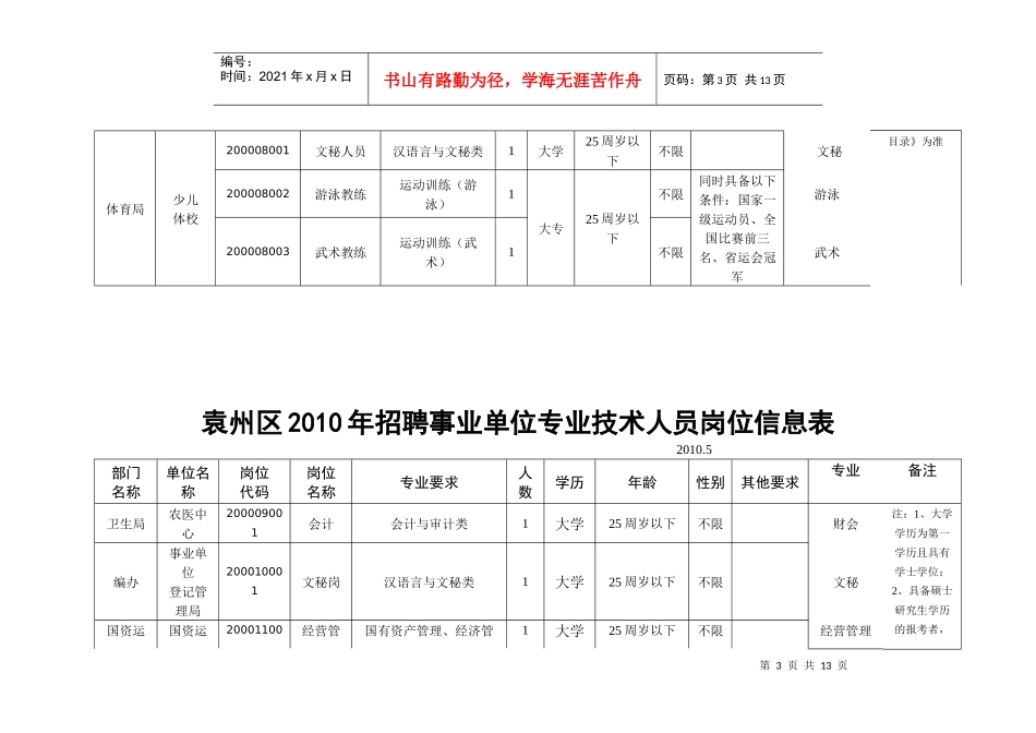 袁州区XXXX年招聘事业单位专业技术人员岗位信息表-袁州_第3页
