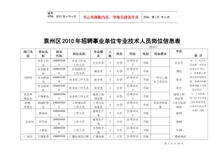 袁州区XXXX年招聘事业单位专业技术人员岗位信息表-袁州