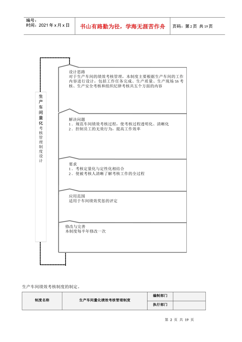 生产KPI考核方案_第2页