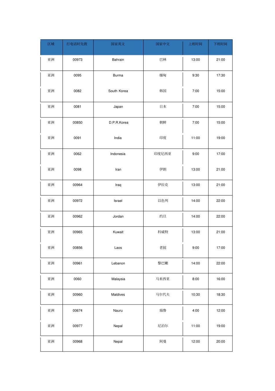 世界国家时差和上下班时间_第1页