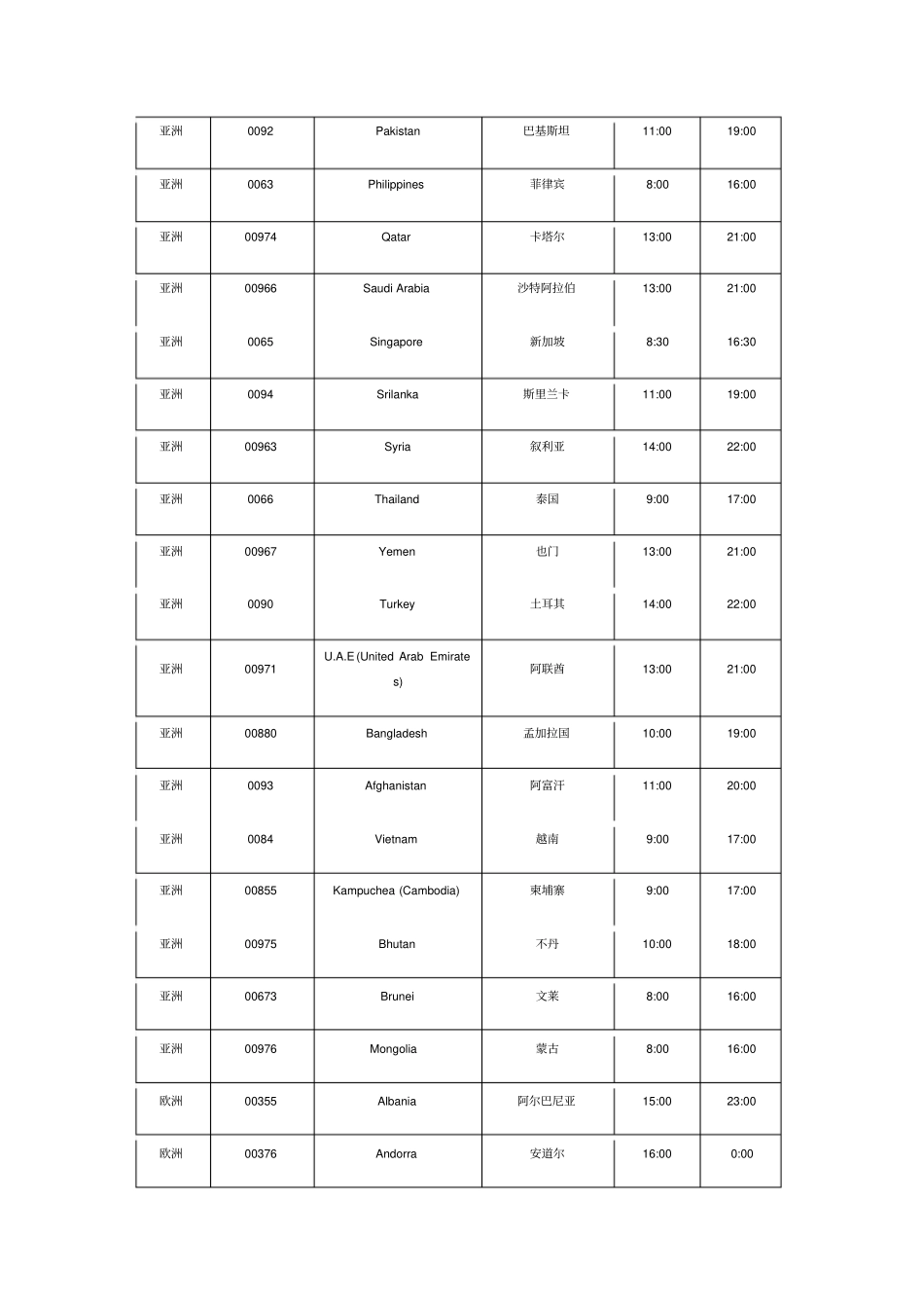世界国家时差和上下班时间_第2页