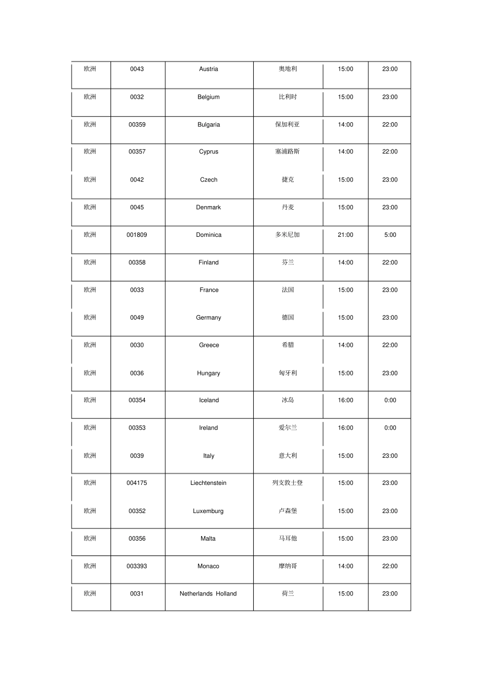 世界国家时差和上下班时间_第3页