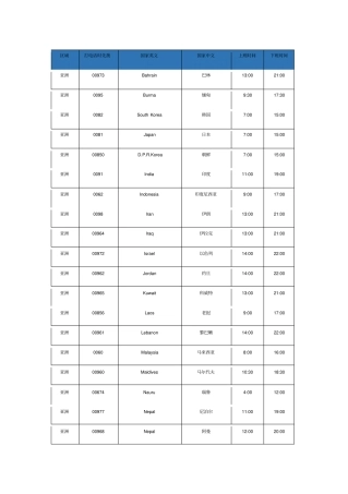 世界国家时差和上下班时间