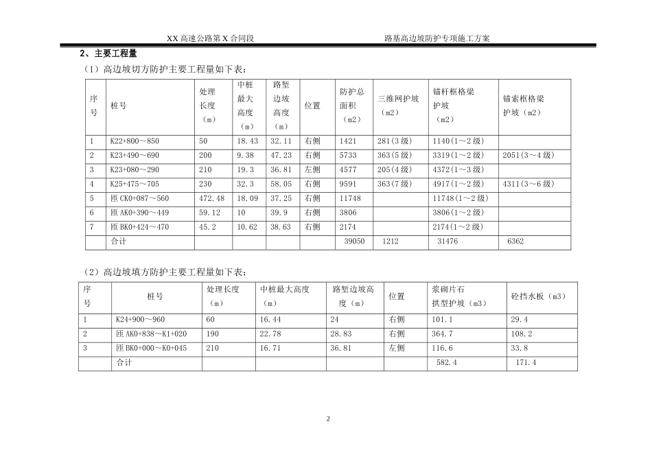 高速公路高边坡防护专项施工方案培训资料_第2页