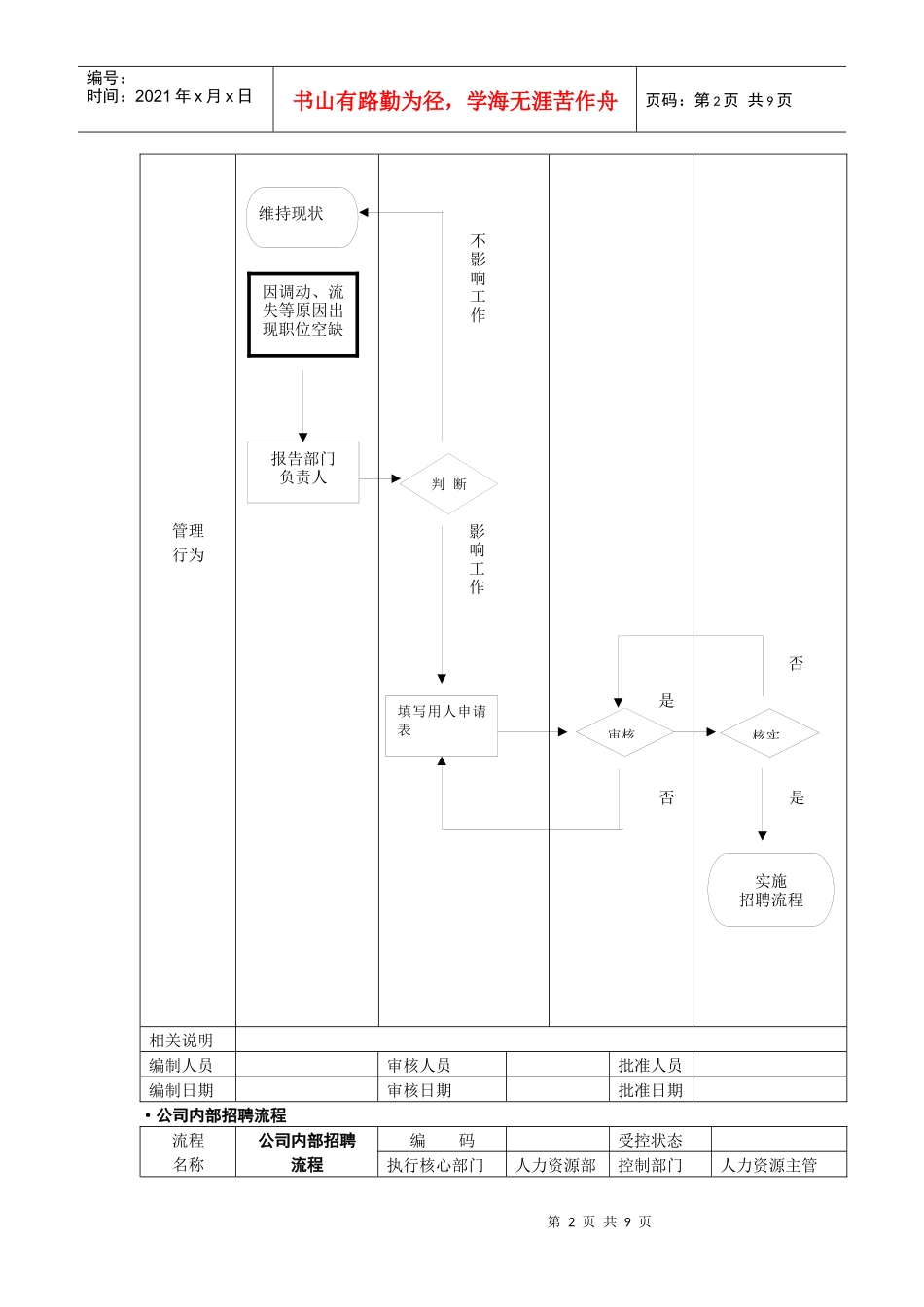 某公司招聘流程初稿_第2页