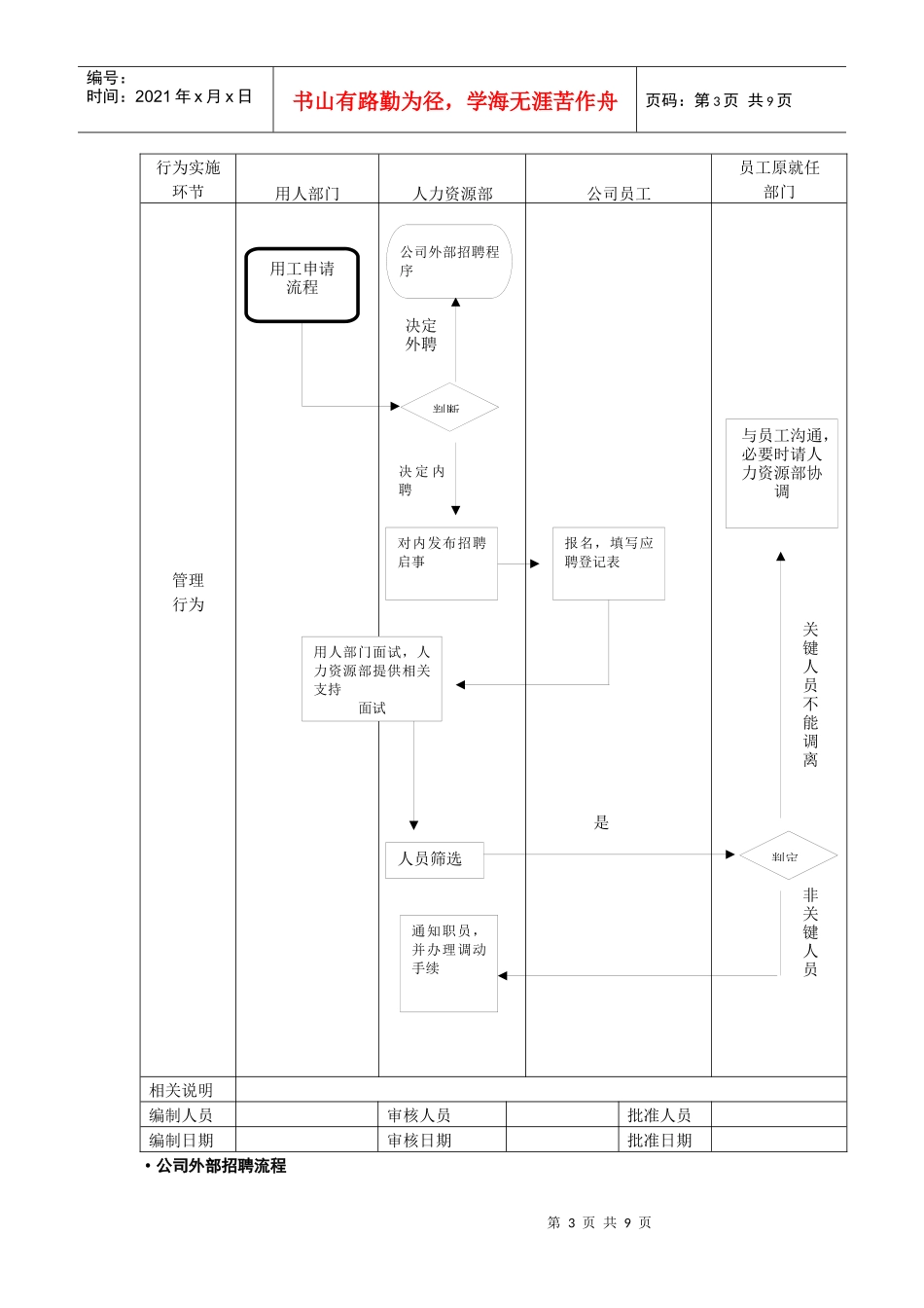 某公司招聘流程初稿_第3页