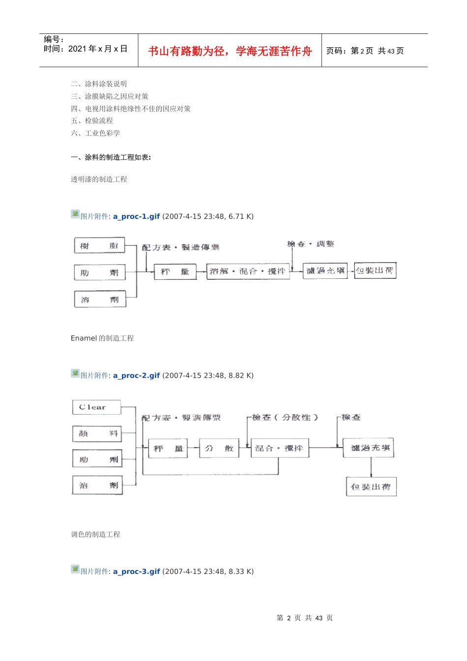 涂料技术培训资料_第2页