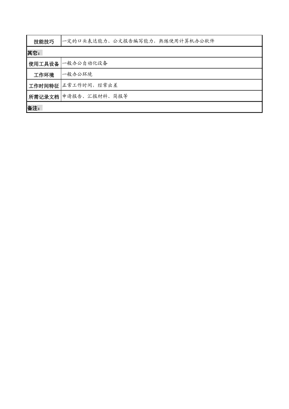 航材院科技发展部副部长职务说明书_第3页