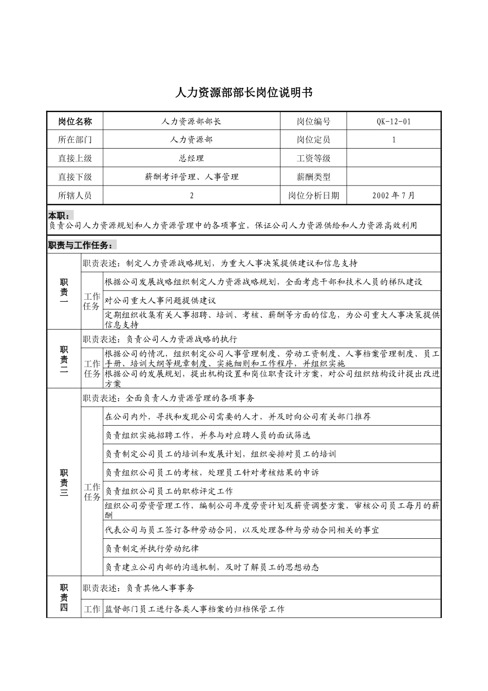 建材行业-人力资源部部长岗位说明书_第1页