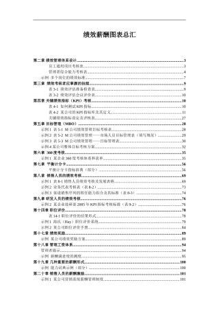 绩效薪酬图表总汇