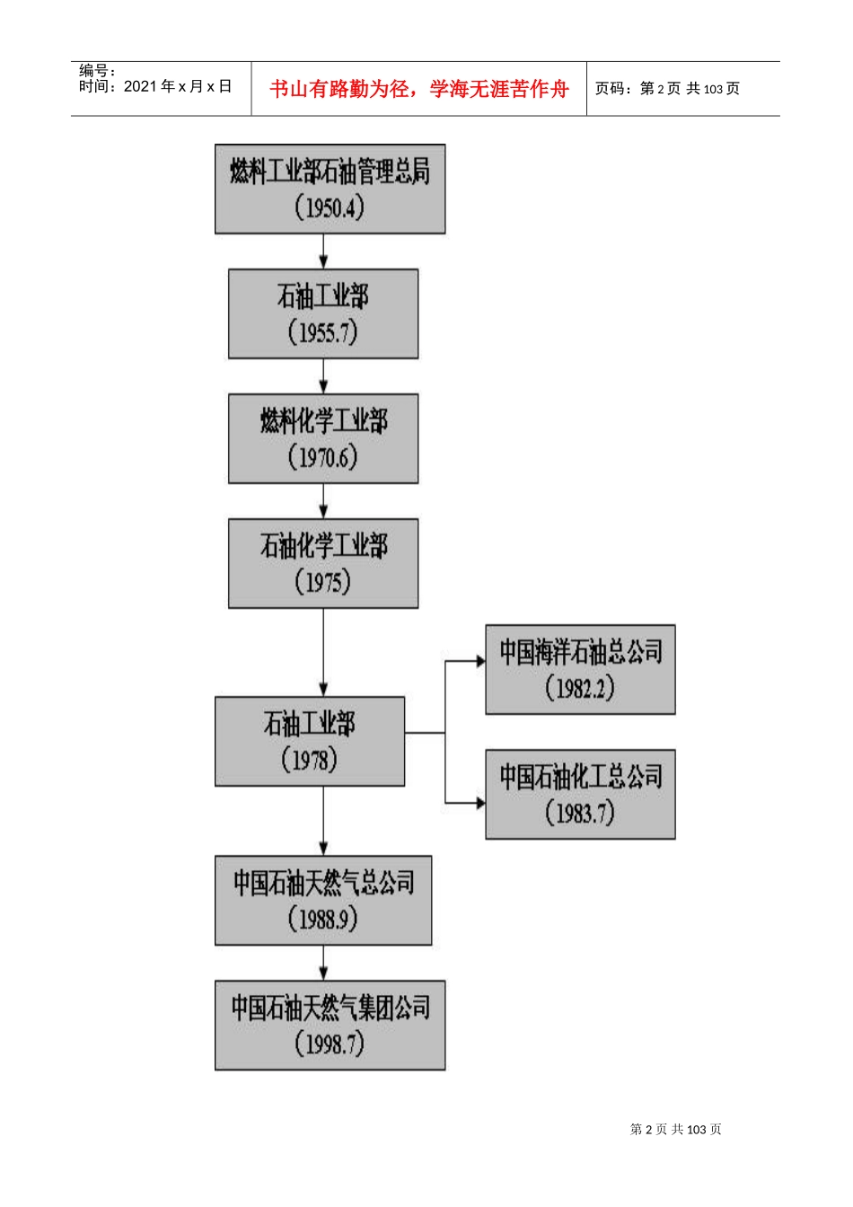 新员工岗前培训课件_第2页