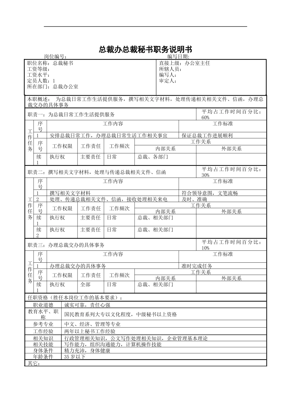 总裁办总裁秘书职务说明书_第1页