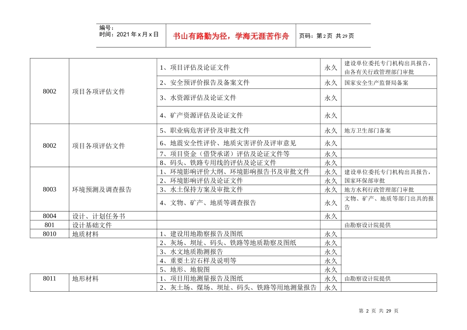 档案分类表([8大类])_第2页