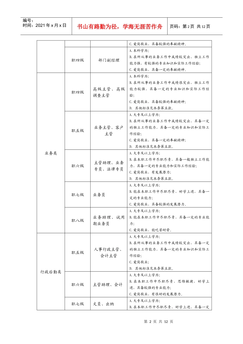 考核方案(试行版)_第2页