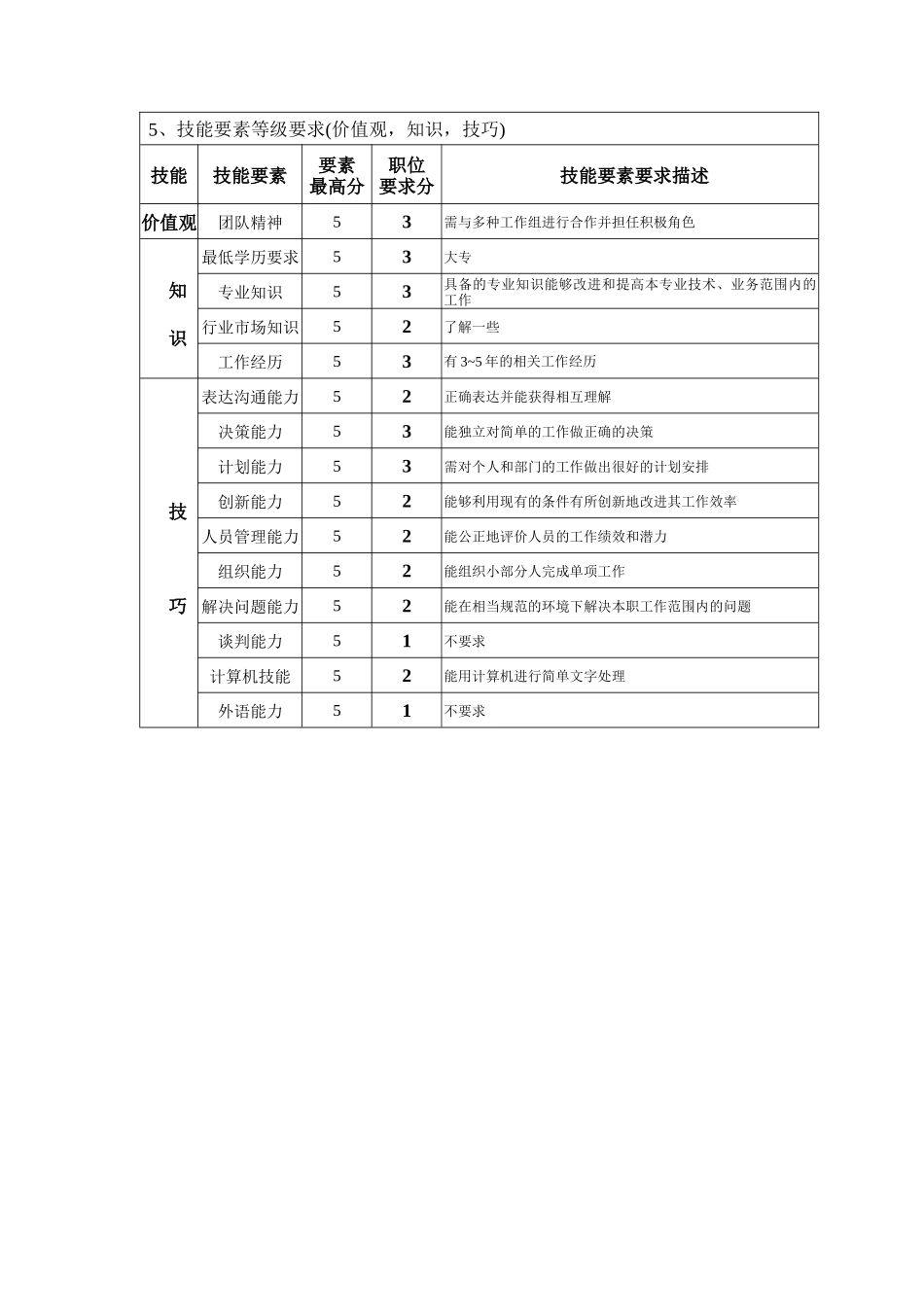 钢铁行业-保供部-废钢料场主管岗位说明书_第2页