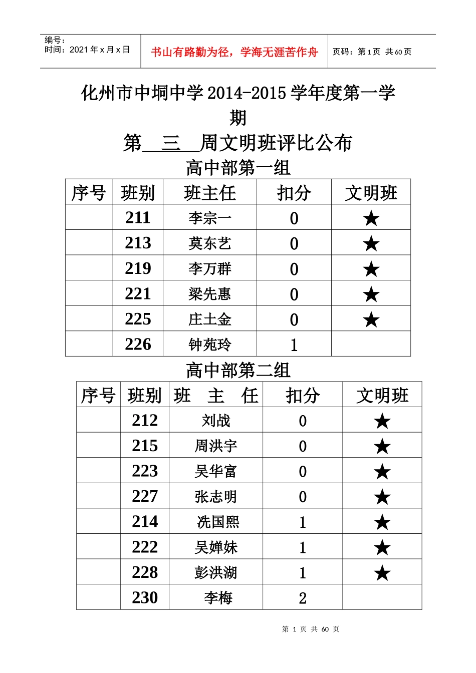文明班评比公布_工作计划_计划解决方案_实用文档_第1页