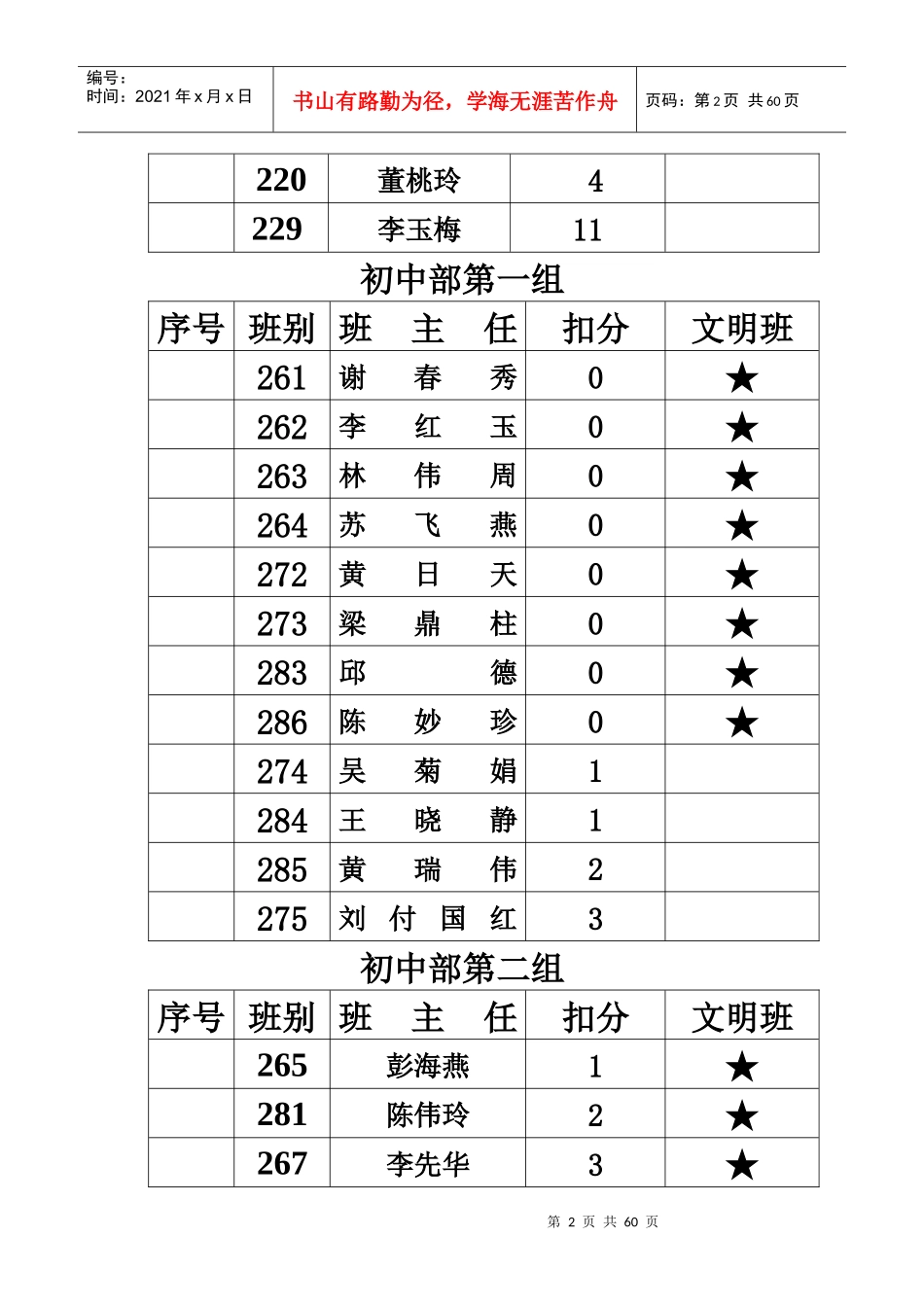 文明班评比公布_工作计划_计划解决方案_实用文档_第2页