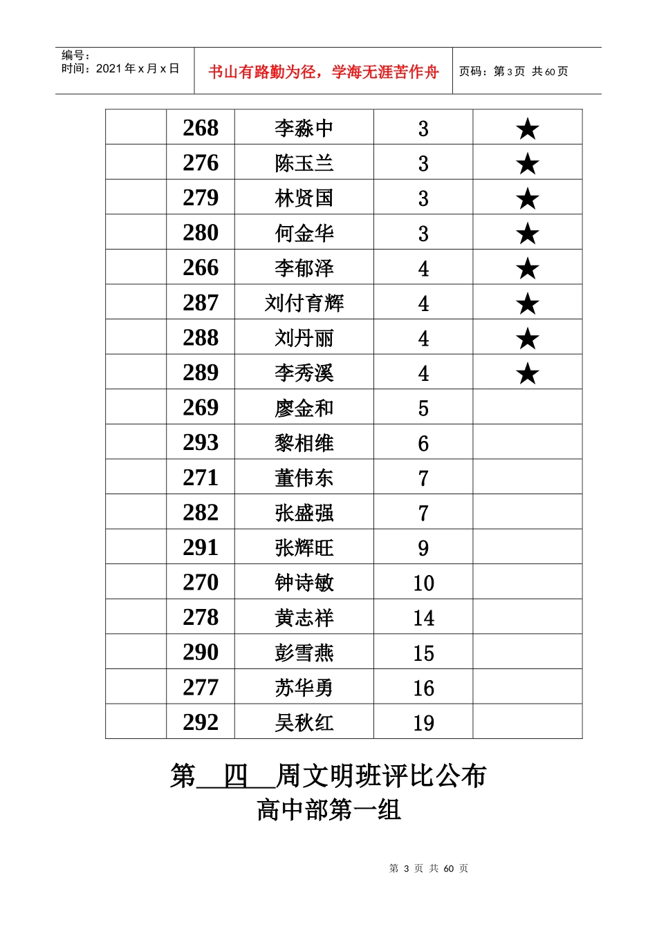文明班评比公布_工作计划_计划解决方案_实用文档_第3页