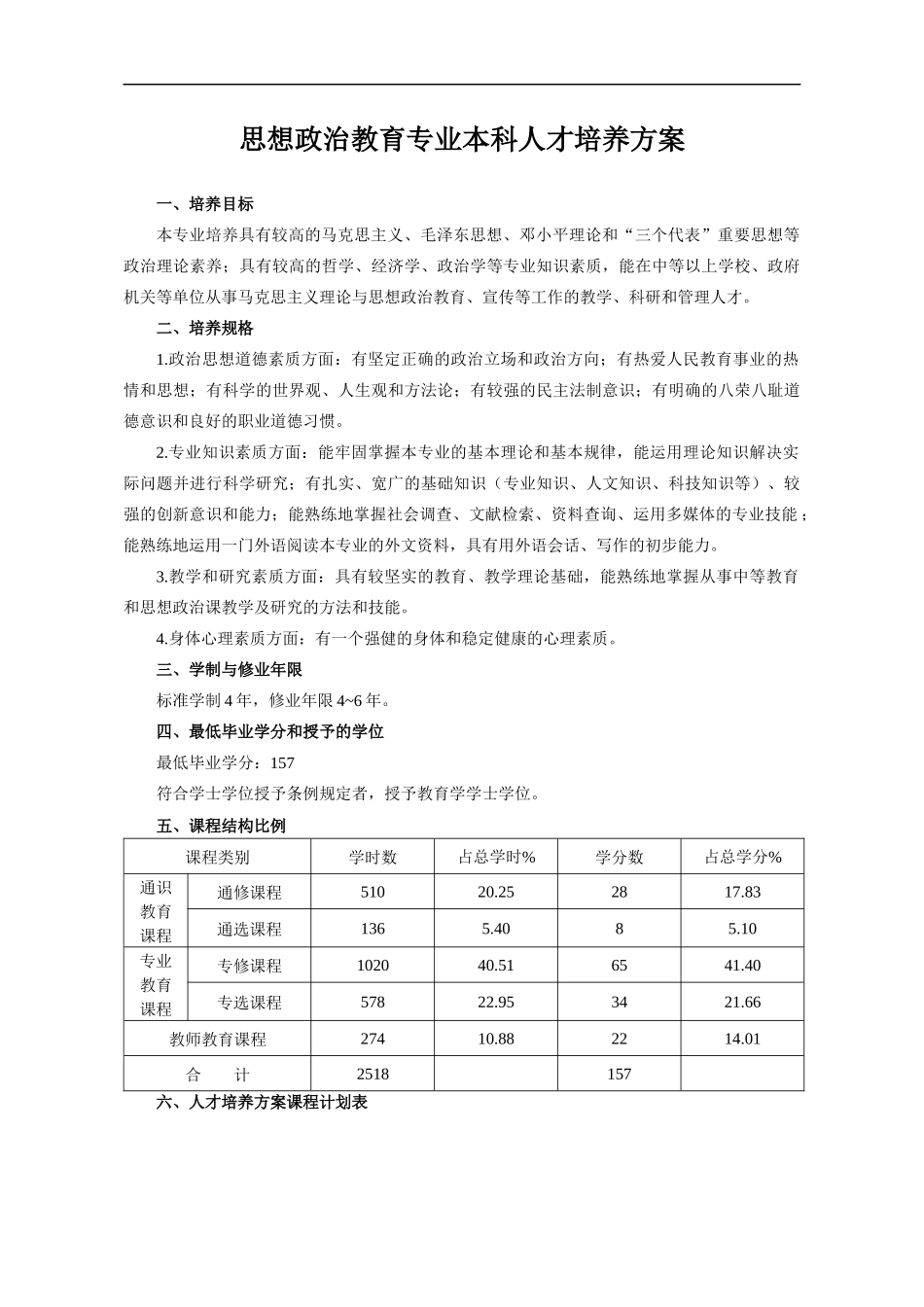 思想政治教育专业本科人才培养方案4373833_第1页