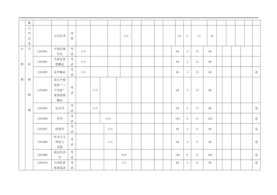 思想政治教育专业本科人才培养方案4373833_第3页