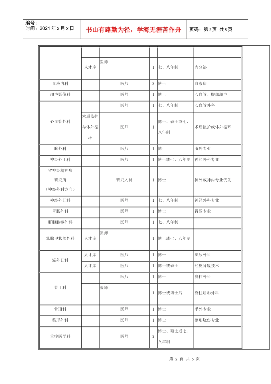 武汉大学人民医院XXXX年招聘启事_第2页