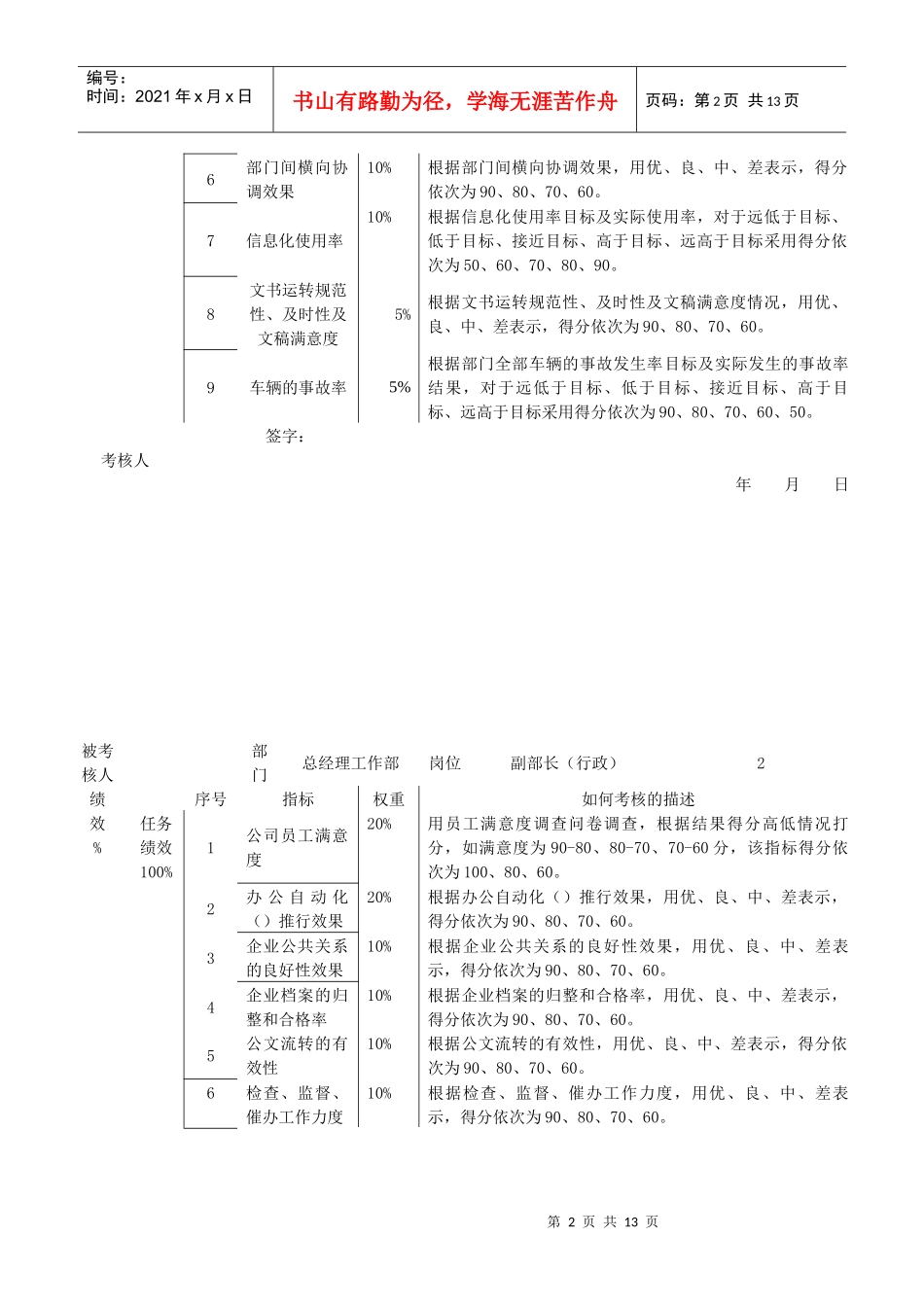 某企业总经理工作部任务绩效考核指标_第2页