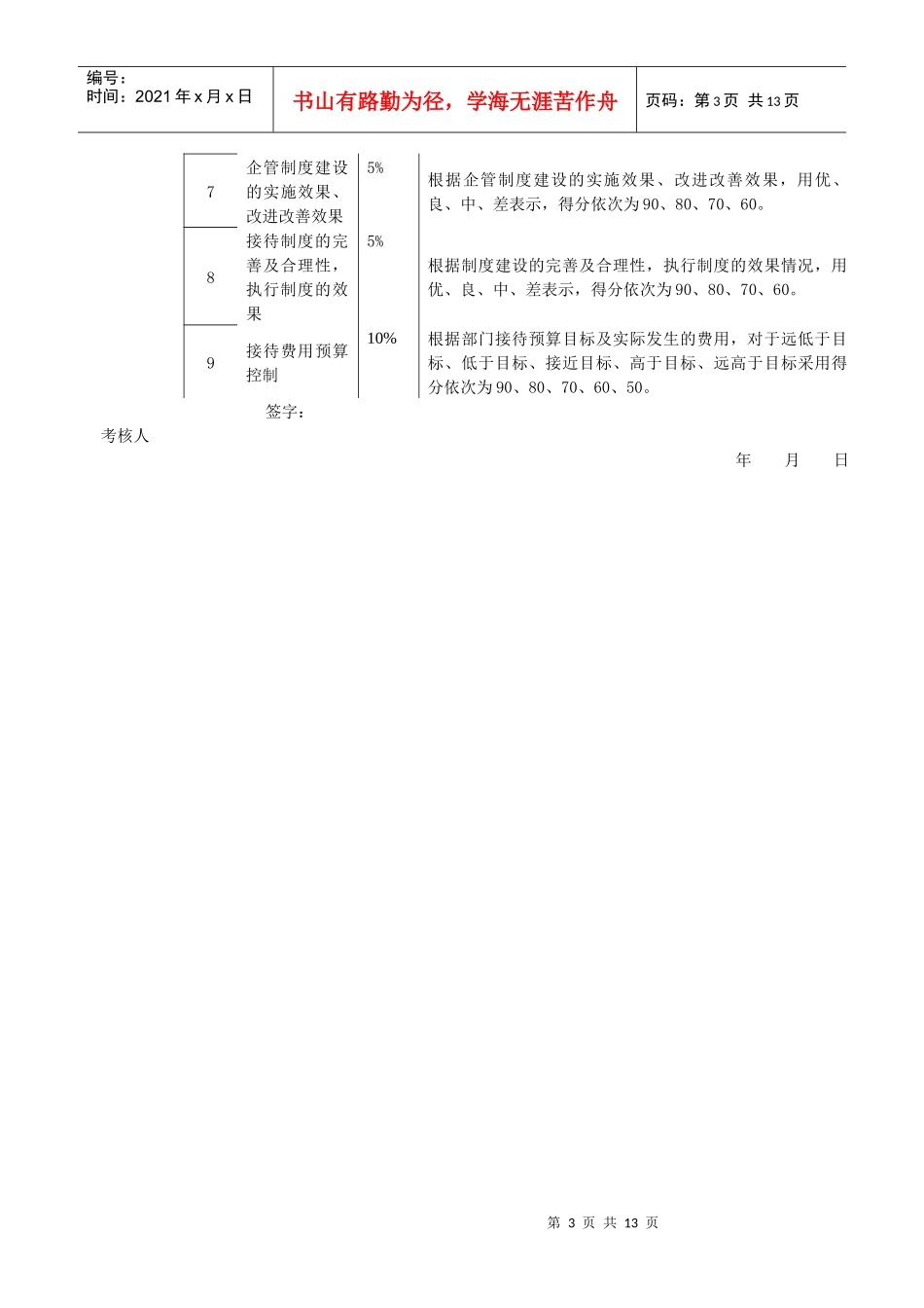 某企业总经理工作部任务绩效考核指标_第3页