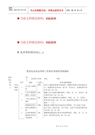 某企业总经理工作部任务绩效考核指标