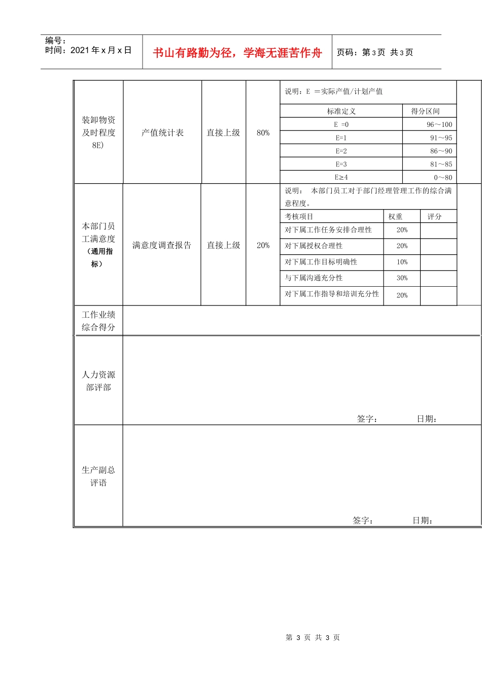 江动股份-库工岗位绩效考核表_第3页