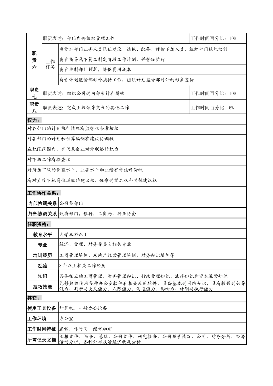 明达集团计划监督部部长职务说明书_第2页