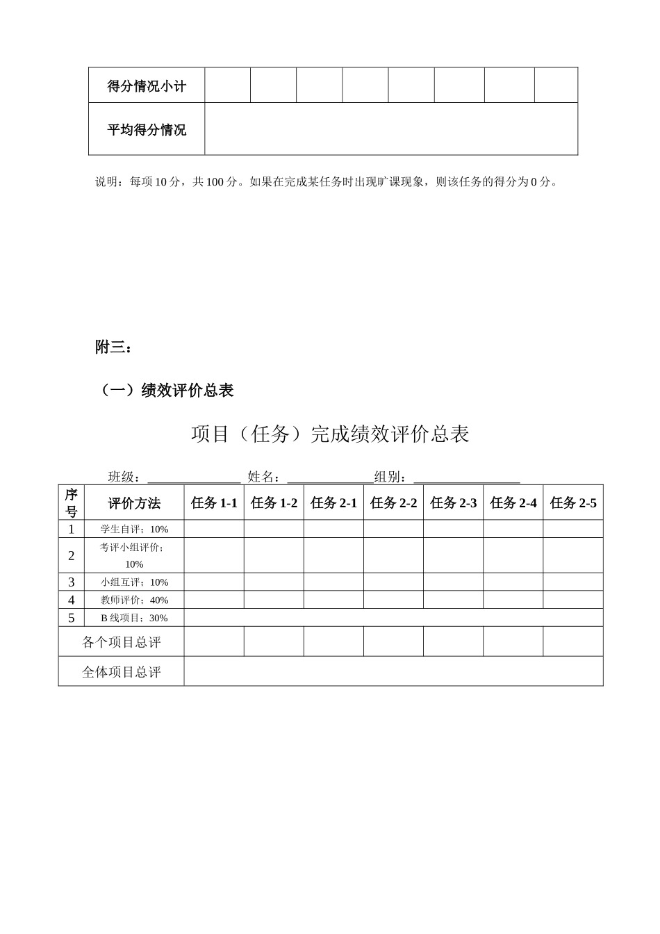 项目化教学 文献检索的考核方案_第3页