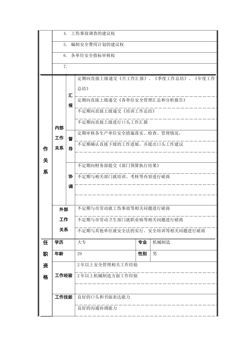 江动股份-安全员职务说明书_第2页