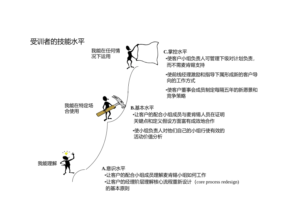 某咨询新员工内训全集11_第2页