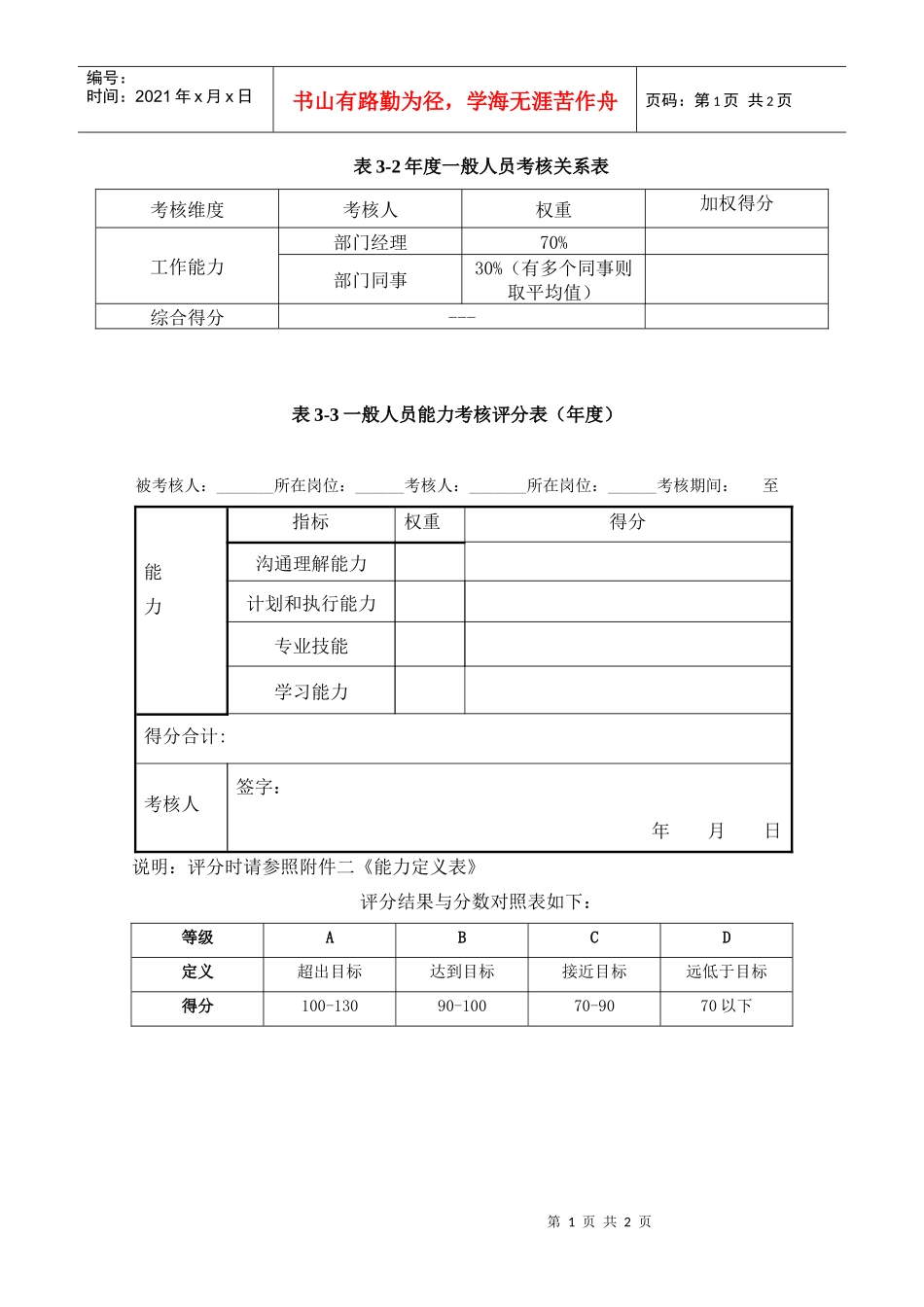 某咨询—国投中鲁果汁一般人员能力考核评分表（年度）_第1页