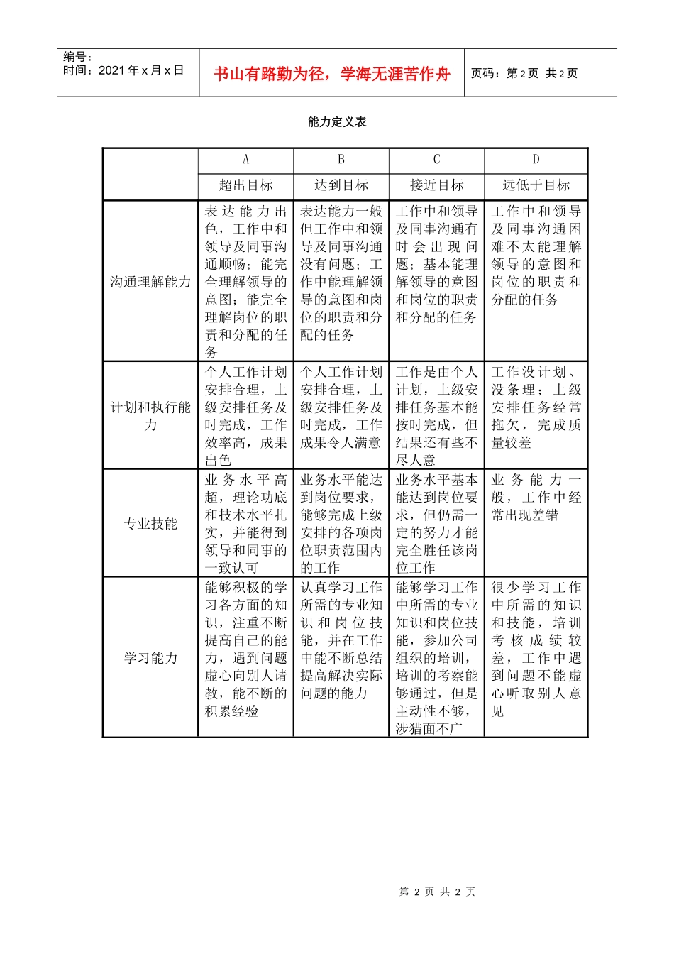 某咨询—国投中鲁果汁一般人员能力考核评分表（年度）_第2页