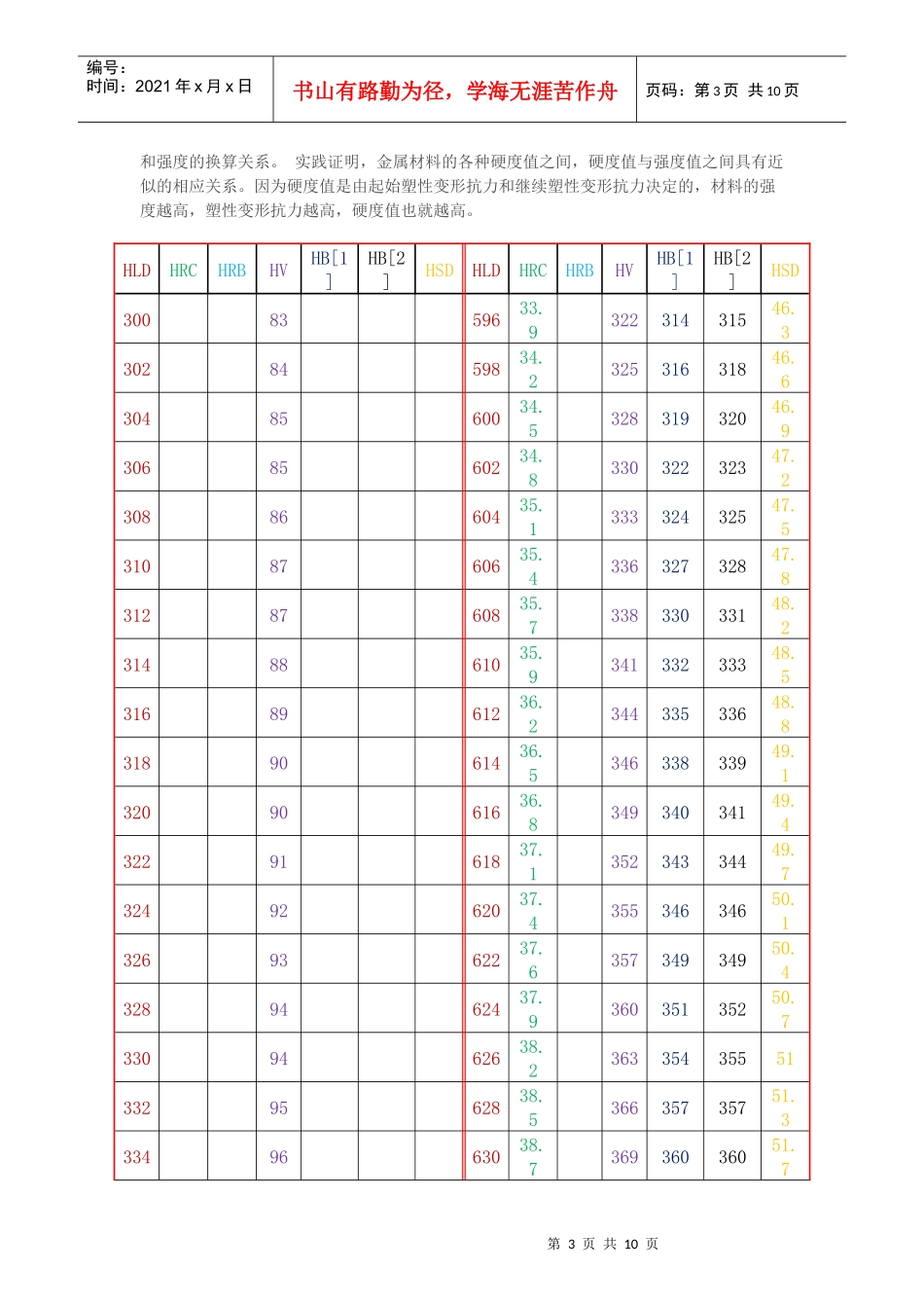 洛氏硬度中HRA、HRB、HRC的区别_第3页