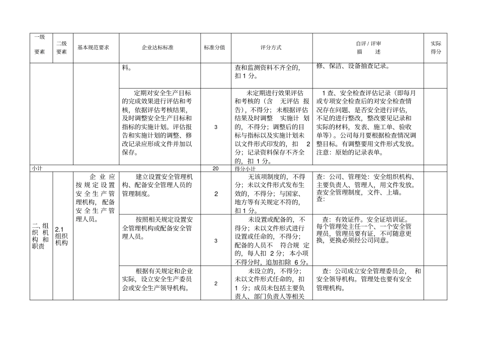 安全生产二级标准化评分标准_第2页