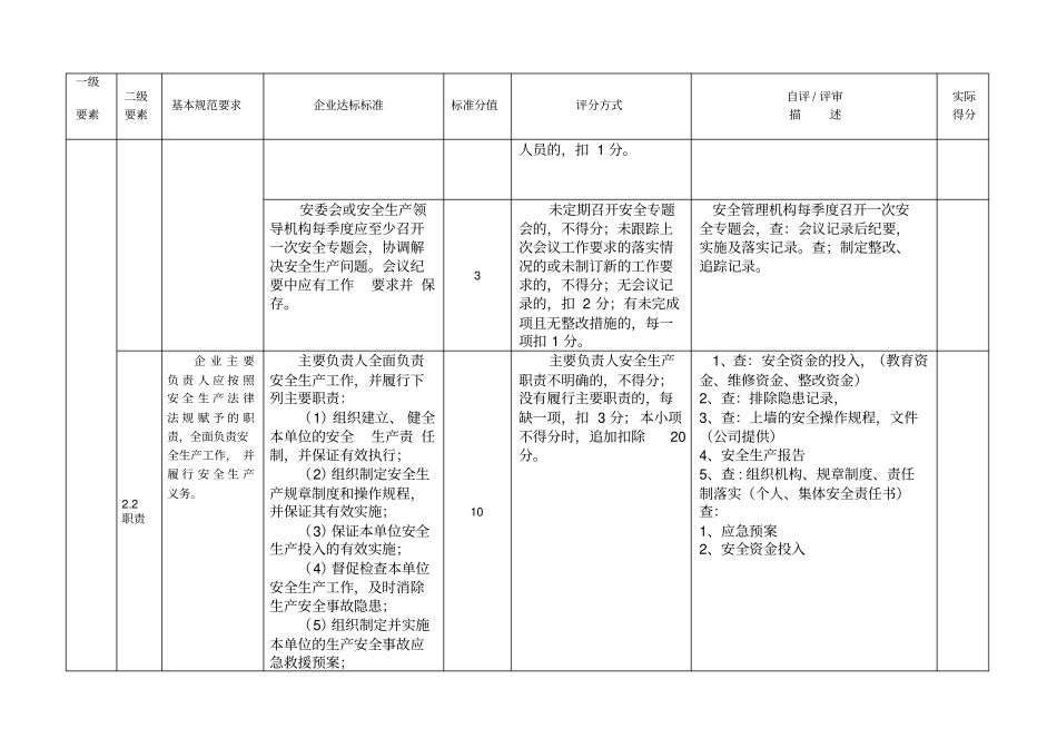 安全生产二级标准化评分标准_第3页