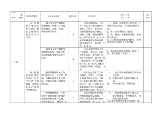 安全生产二级标准化评分标准