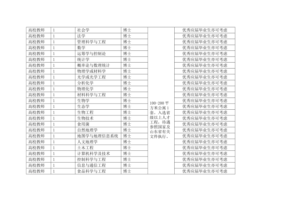 省人才市场举办“山东烟台事业单位、大型企业”专场会_第3页