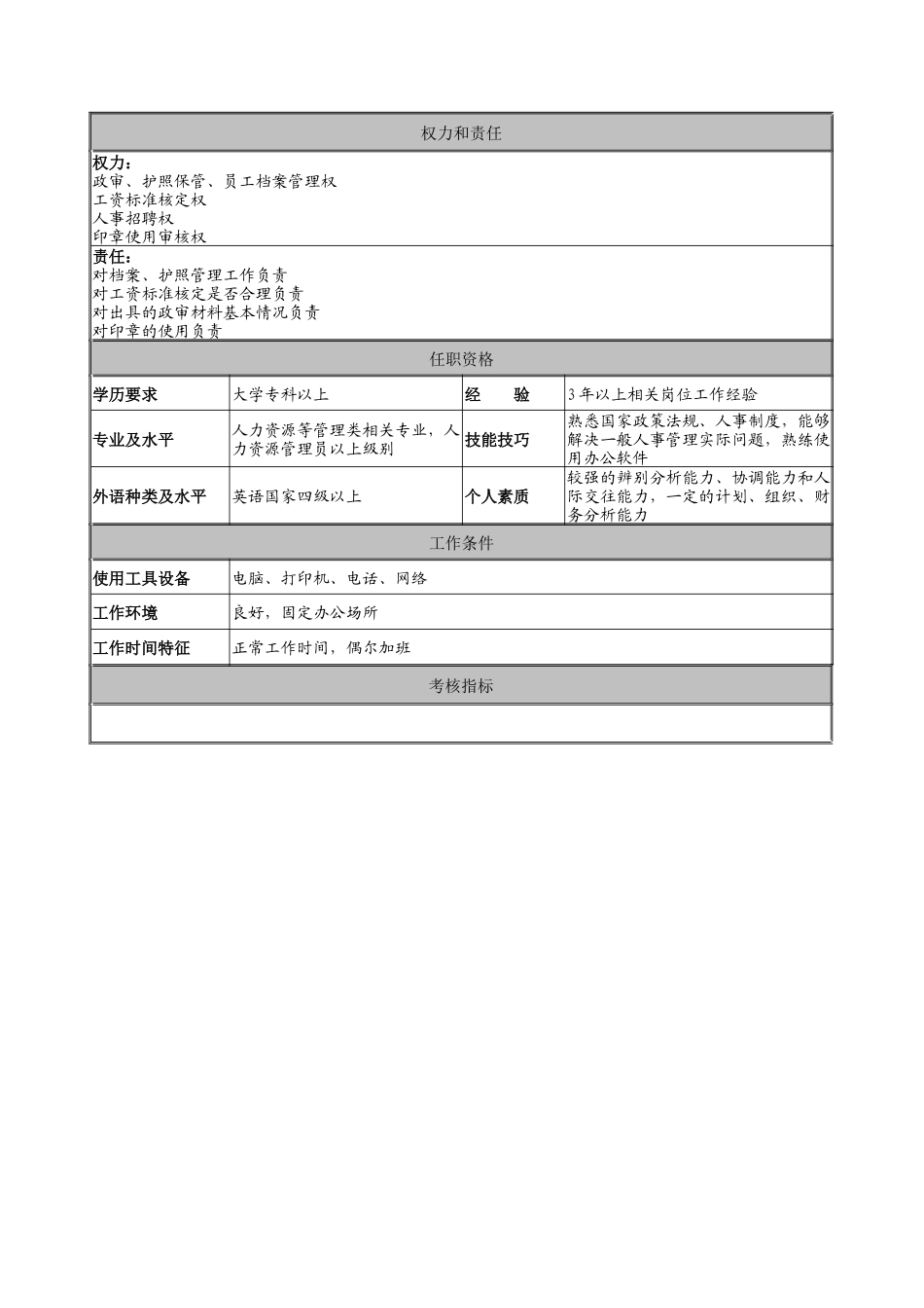 建筑行业-人力资源部-招聘人事主管岗位说明书_第2页
