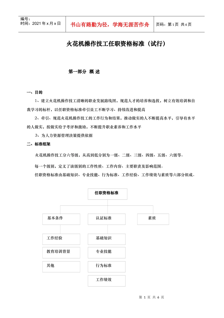 火花机任职资格标准_第1页