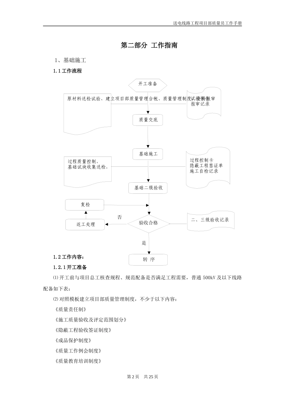 送电线路工程项目部质量员工作手册_第3页